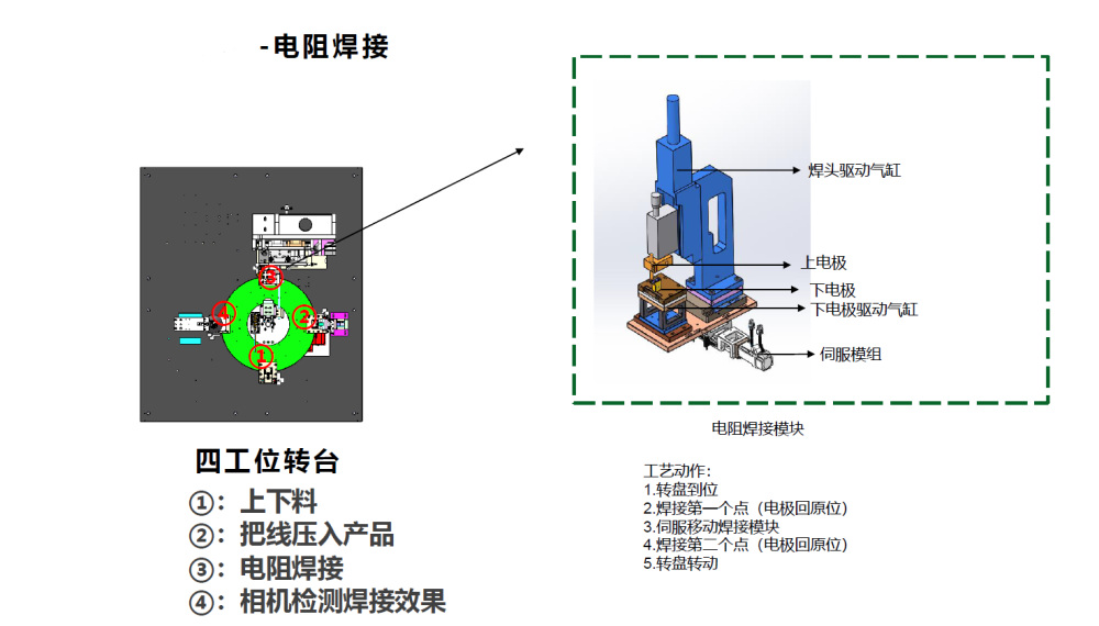 電阻焊